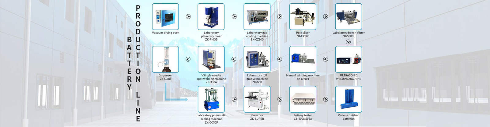 quality Battery Cell Making Machine factory